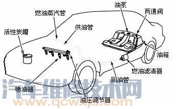 燃油供给系统有什么功用