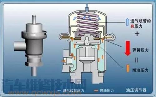 电动燃油泵的作用 电动燃油泵的类型