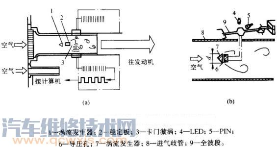 热线式空气流量计的结构特点