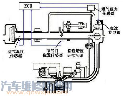 热线式空气流量计控制电路原理