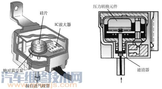 压敏电阻式进气管绝对压力传感器的结构特点及工作原理