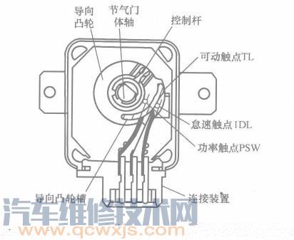 节气门位置传感器功用及分类