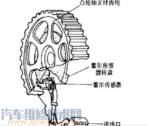 霍尔式凸轮轴/曲轴位置传感器的工作原理