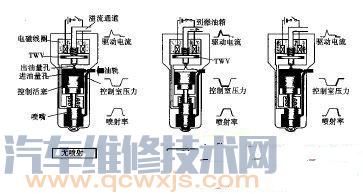 喷油器的工作原理是什么