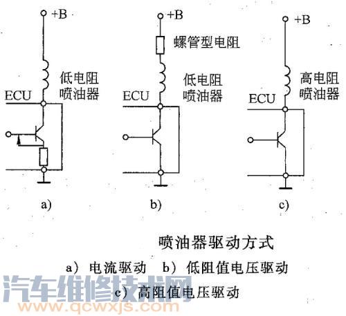 喷油器的驱动方式有哪些