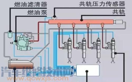 柴油机电控系统由什么部件组成