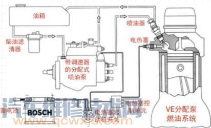 位置控制方式柴油机电控系统有什么特点