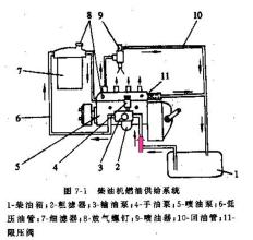 燃油供给系统中的低压油路部件结构什么特点？