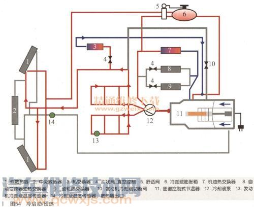 电子控制系统的组成和特点