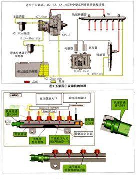 读取与清除BOSCH MS6.3共轨燃油喷射系统故障代码