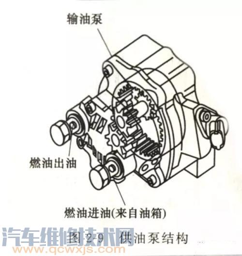 共轨燃油喷射系统发动机不能启动故障检查