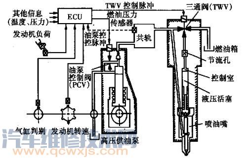 如何检查共轨燃油喷射系统发动机过热故障