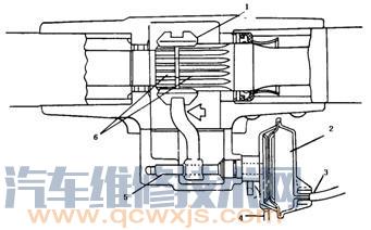 离合器液压系统中的空气是如何排出的