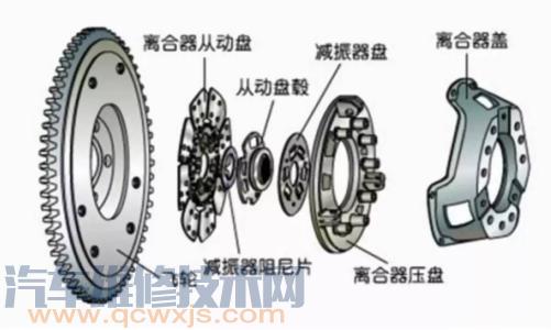 离合器分离不彻底的故障现象、原因和故障排除