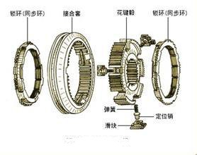 手动变速器的组成及分类