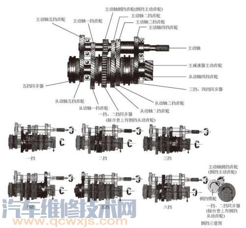 二轴式变速器结构特点