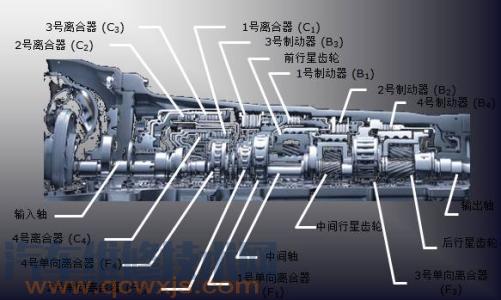 自动变速器部件主要组成构造