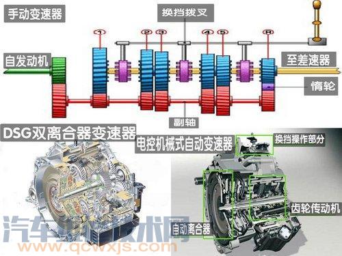 电控自动变速器与液控自动变速器 介绍