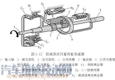 拉威挪行星齿轮变速器（01N型）的结构及组成