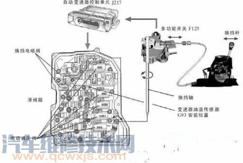 自动变速器基本检查内容