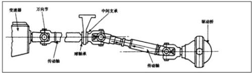 万向传动装置作用、组成和类型