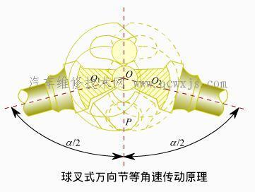 球叉式等角速万向节的结构特点