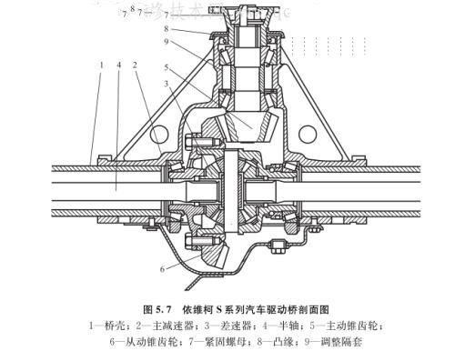 单级主减速器的结构特点