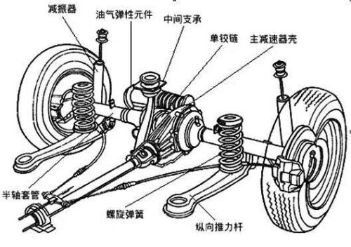 独立悬架有什么优点