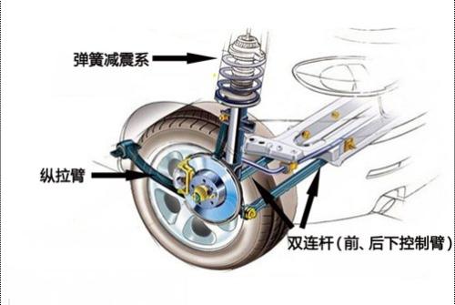前悬架支柱总成的检修内容