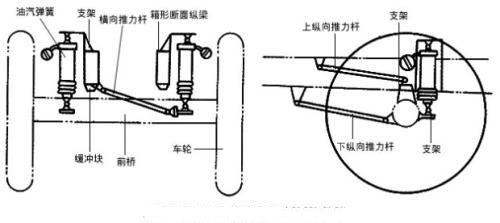 非独立悬架的常见故障