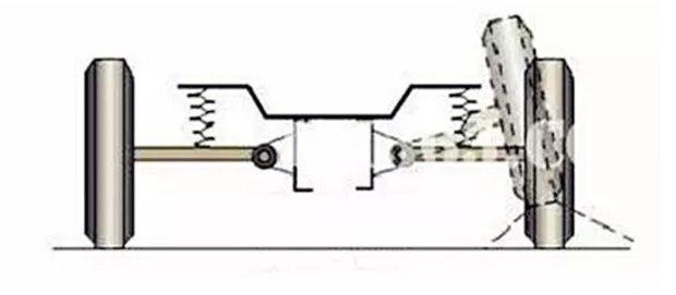 独立悬架常见故障