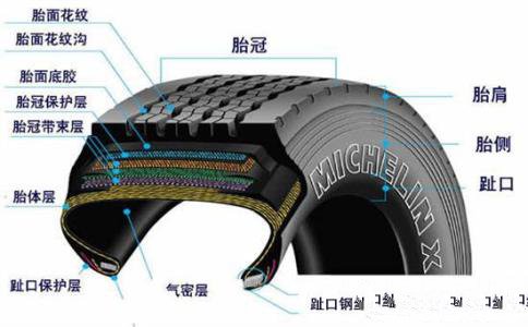 轮胎的结构特点