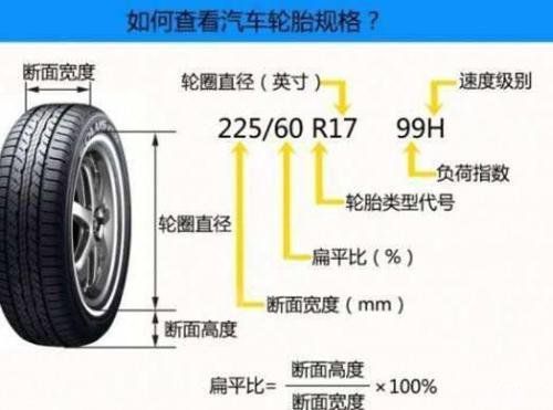 轮胎规格的表示方法