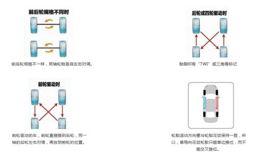 轮胎换位的方法