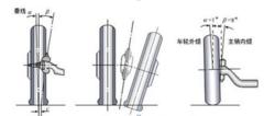 车轮定位的参数