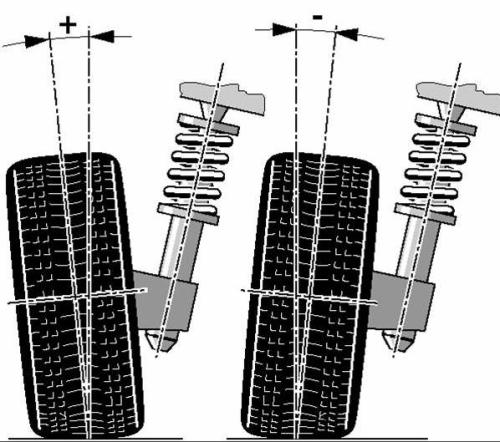 车轮外倾的作用