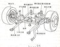 前轮前束的作用