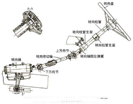转向操纵机构组成