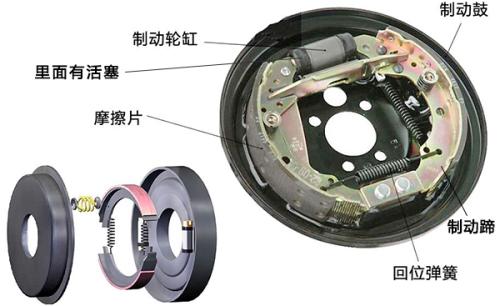 鼓式制动器由什么组成