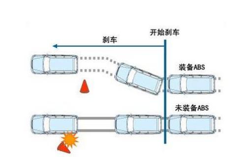 ABS系统的优点