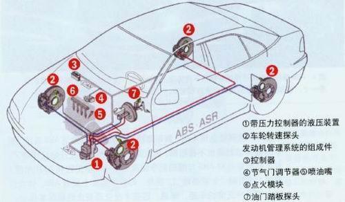 ABS 系统常规检查的内容