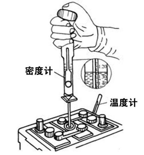 电解液相对密度和温度如何检查