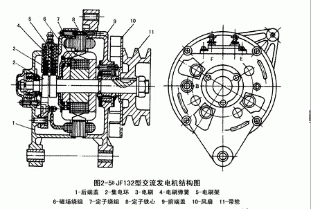 交流发电机各部件的结构特点