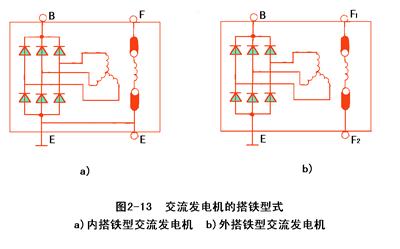 交流发电机的搭铁型式及特点