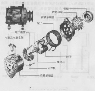 发电机拆卸的注意事项