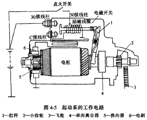 启动机的组成