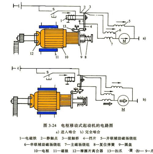 电枢的结构