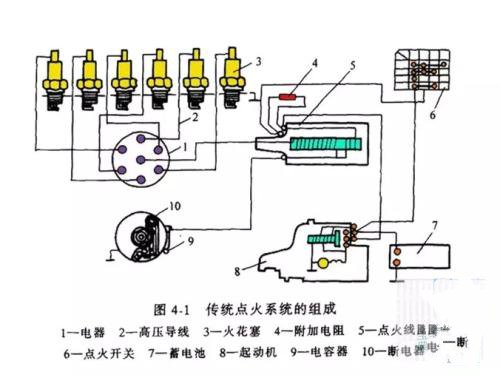 发动机对点火系统的要求