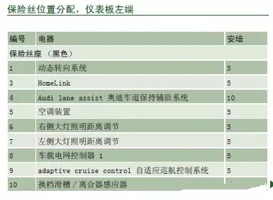 【奥迪Q5保险丝盒位置 奥迪q5保险丝盒图解】图2