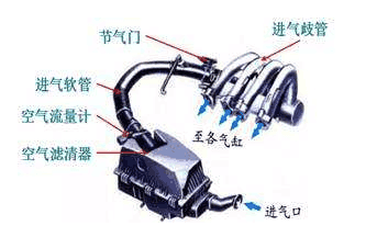 【发动机失火故障码P0300多缸失火P0301单缸失火维修】图3